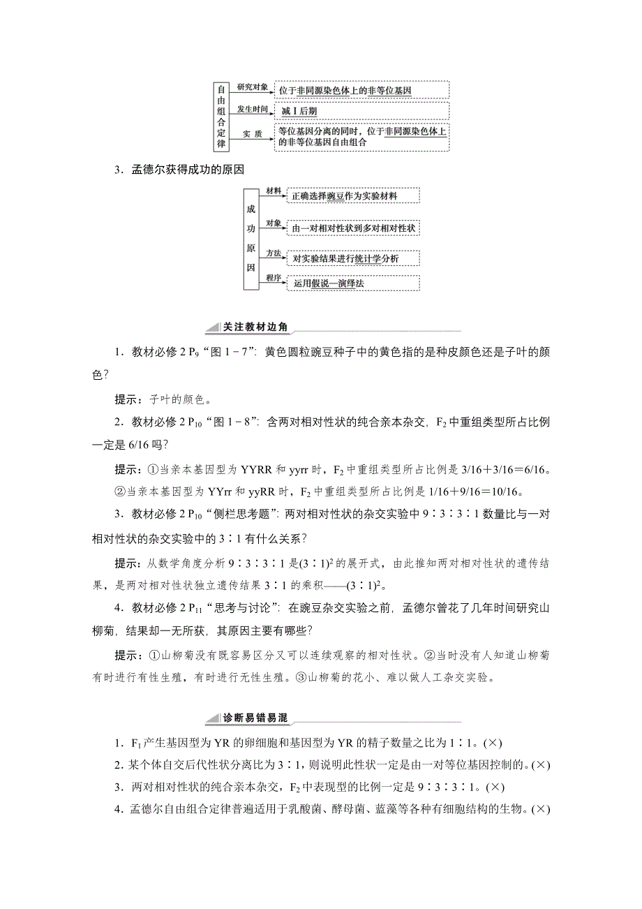 2022届新高考生物苏教版一轮学案：第15讲　基因的自由组合定律 WORD版含解析.doc_第2页