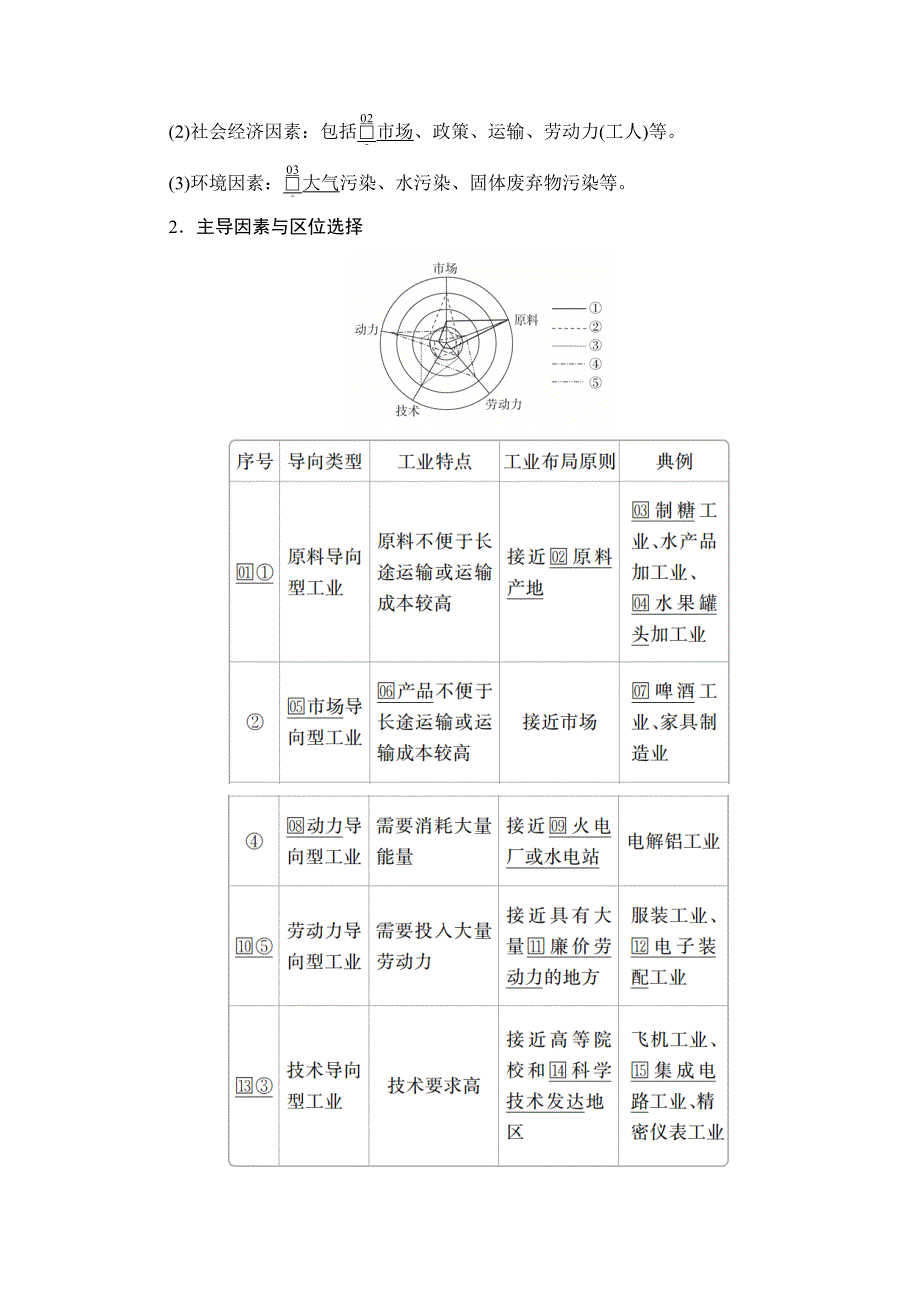 2021届高考地理一轮创新教学案：第十四讲 第45课时 工业区位因素 WORD版含解析.doc_第2页