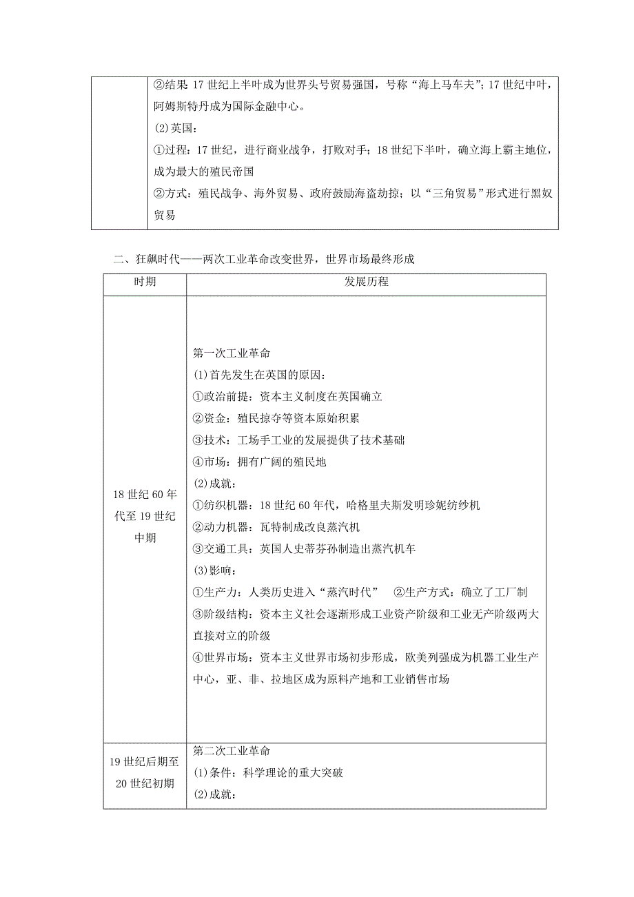 2018秋人民版高中历史必修二同步学案：专题5 走向世界的资本主义市场 专题小结与测评 WORD版含答案.doc_第2页