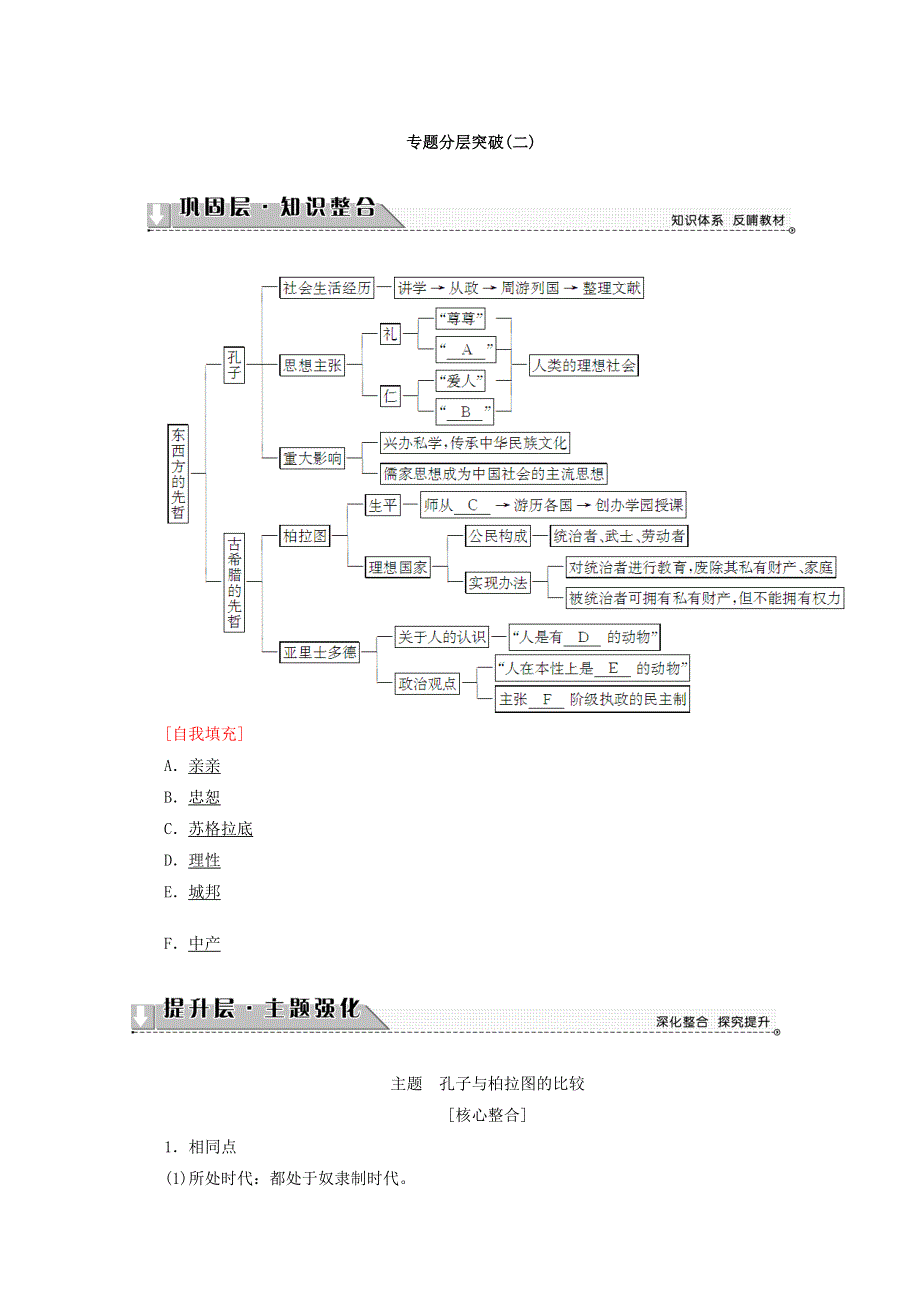 2018秋人民版高中历史选修四同步学案：专题2 东西方的先哲 专题分层突破2 WORD版含答案.doc_第1页
