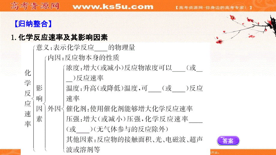 新教材2020-2021学年化学鲁科版（2019）必修第二册同步课件：专题提升课 第2章第3节 化学反应的快慢和限度 .ppt_第2页