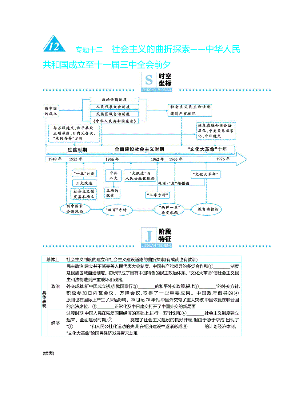 2020年高考高三历史二轮专题复习文档：专题12社会主义的曲折探索 微专题1 WORD版含答案.doc_第1页