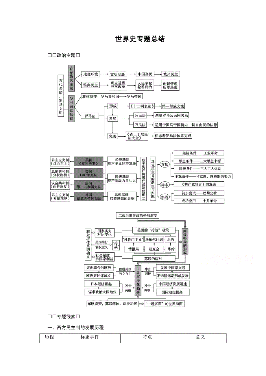 2021届高考历史二轮复习通史版 世界史专题总结 学案 WORD版含解析.doc_第1页