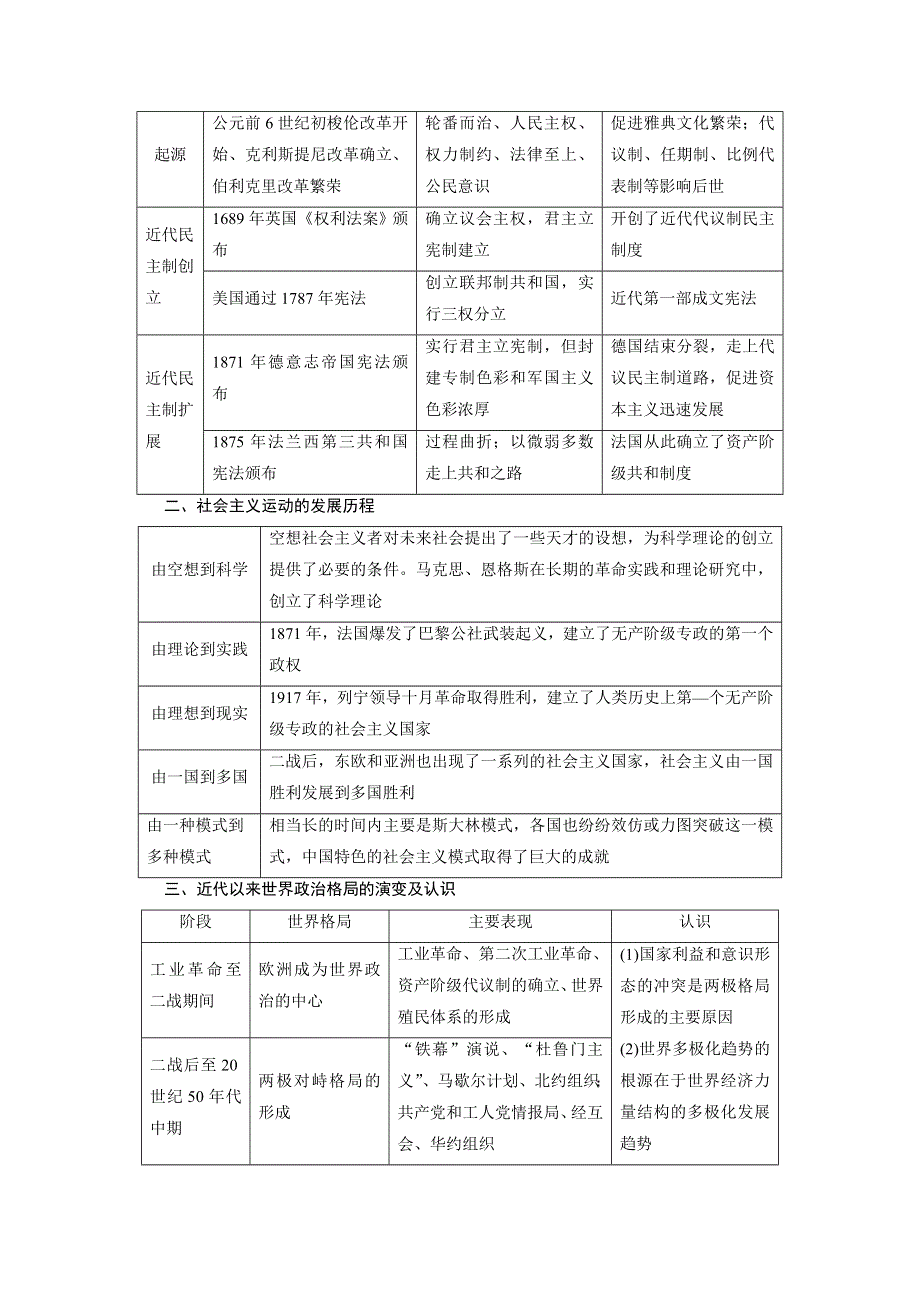 2021届高考历史二轮复习通史版 世界史专题总结 学案 WORD版含解析.doc_第2页