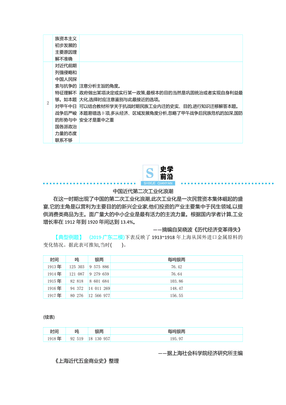 2020年高考高三历史二轮专题复习文档：专题8近代中国的嬗变 微专题2 WORD版含答案.doc_第3页