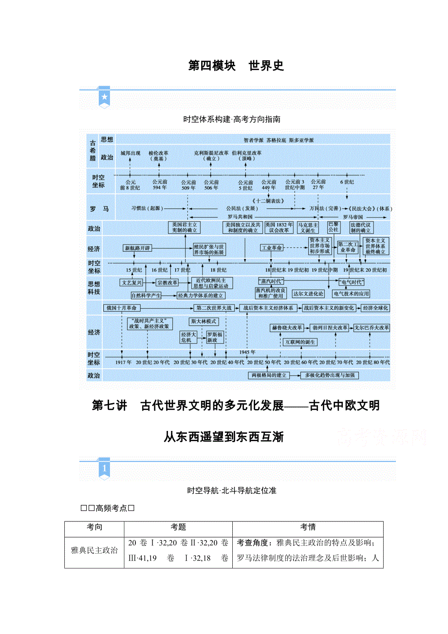 2021届高考历史二轮复习通史版 第七讲　古代世界文明的多元化发展——古代中欧文明从东西遥望到东西互渐 学案 WORD版含解析.doc_第1页