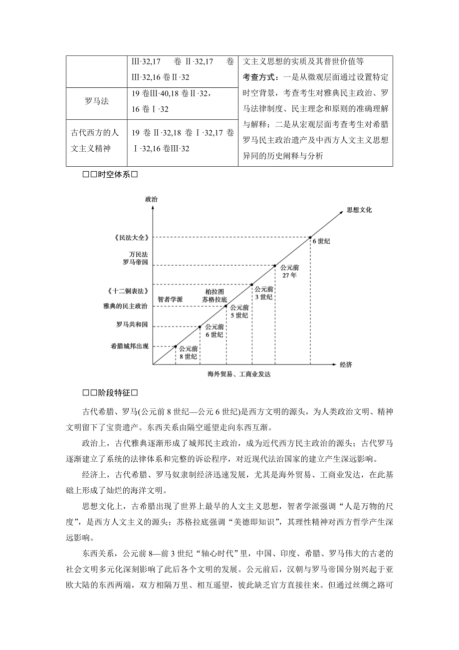 2021届高考历史二轮复习通史版 第七讲　古代世界文明的多元化发展——古代中欧文明从东西遥望到东西互渐 学案 WORD版含解析.doc_第2页