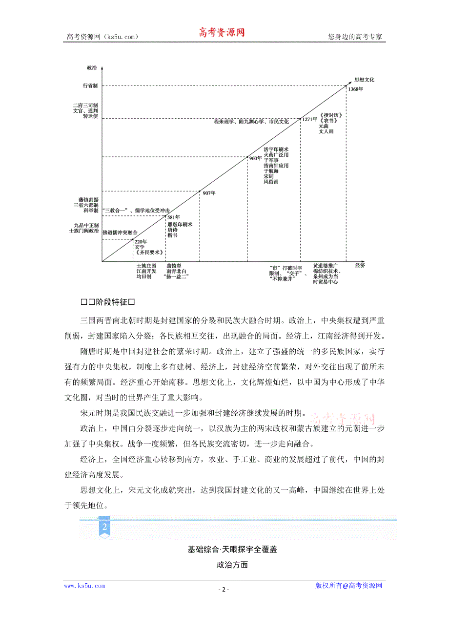 2021届高考历史二轮复习通史版 第二讲　中华文明的领先发展——从三国两晋南北朝的民族交融到元朝的统一 学案 WORD版含解析.doc_第2页