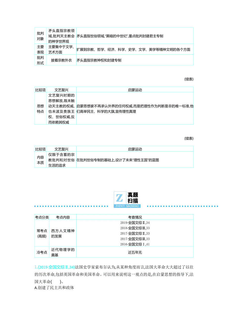 2020年高考高三历史二轮专题复习文档：专题5近代西方文明的兴起 微专题3 西方人文精神的发展与近代物理学的奠基 WORD版含答案.doc_第2页