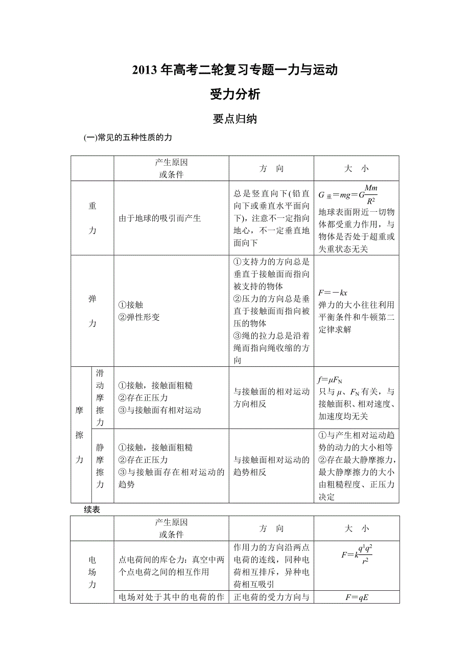 2013年高考二轮复习专题一力与运动之受力分析.doc_第1页