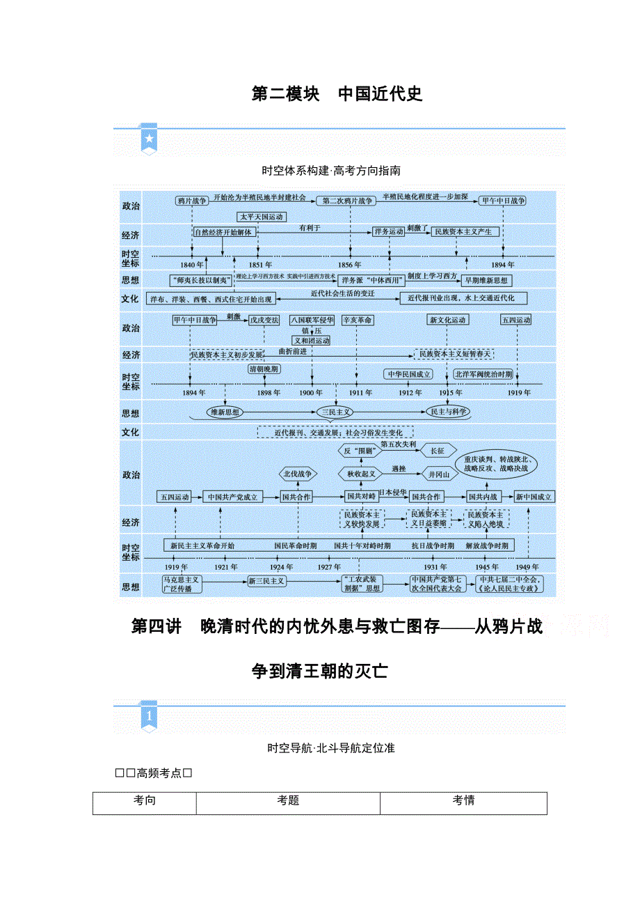 2021届高考历史二轮复习通史版 第四讲　晚清时代的内忧外患与救亡图存——从鸦片战争到清王朝的灭亡 学案 WORD版含解析.doc_第1页