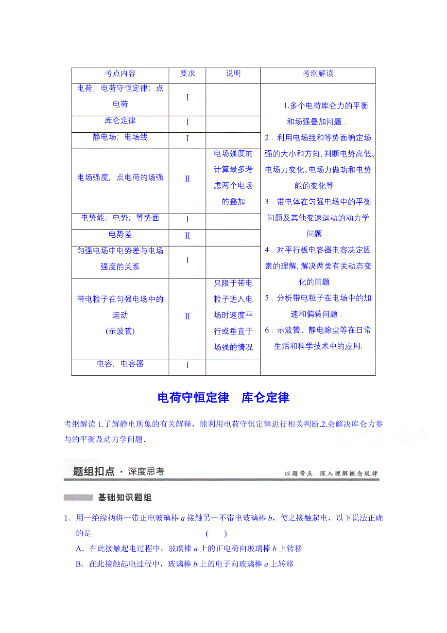 《先学后教新思路》2014高考物理一轮复习 基础知识题组 44 电荷守恒定律　库仑定律 WORD版含解析.doc_第1页