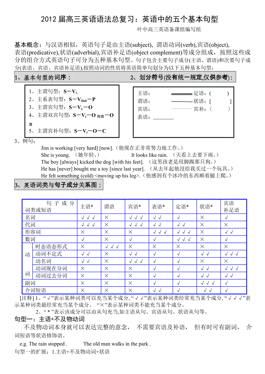 2012届高三英语语法总复习：英语中的五个基本句型.doc_第1页