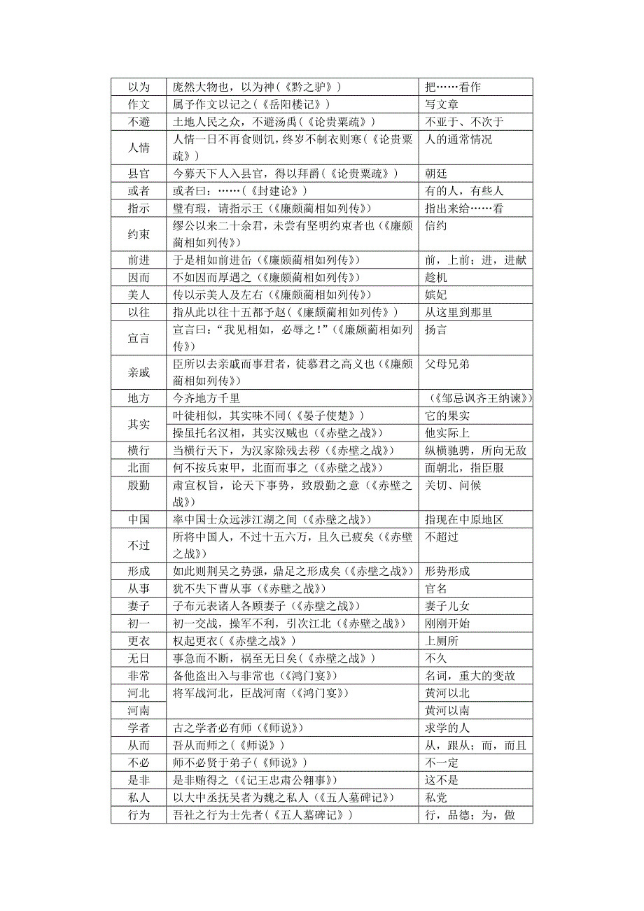 2012届高三语文一轮复习 十九 与现代汉语同形词语的含义.doc_第3页