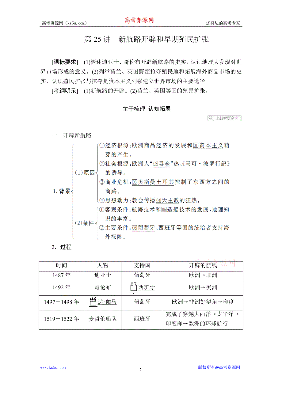 2021届高考历史人教版一轮创新学案与作业：第七单元 第25讲 新航路开辟和早期殖民扩张 WORD版含解析.doc_第2页