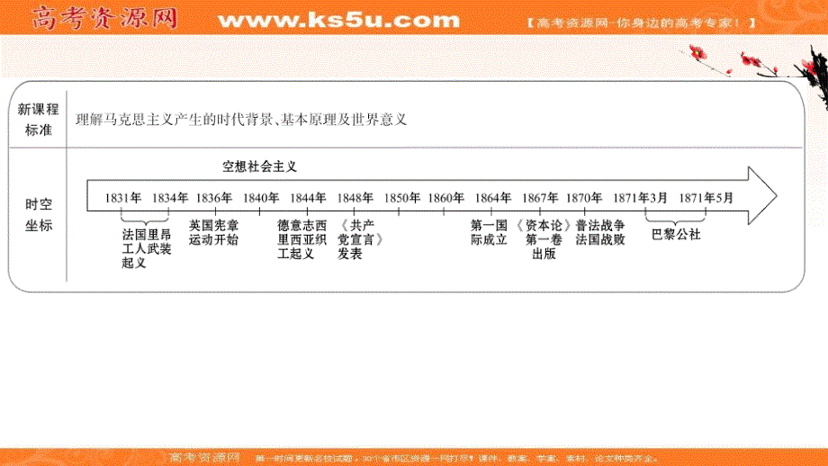 新教材2020-2021学年历史部编版中外历史纲要下课件：第五单元 第11课 马克思主义的诞生与传播 .ppt_第2页