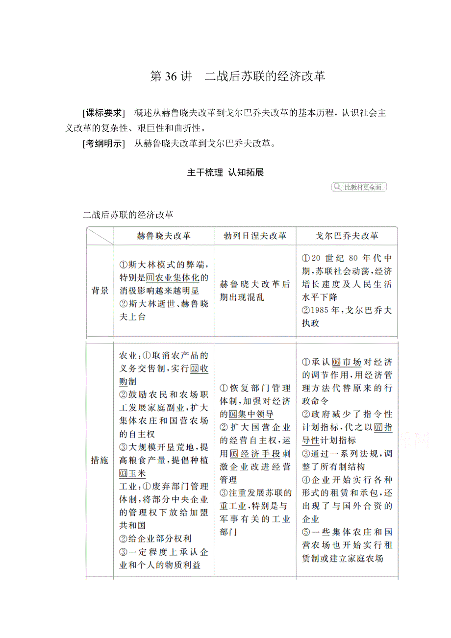 2021届高考历史人教版一轮创新学案与作业：第九单元 第36讲 二战后苏联的经济改革 WORD版含解析.doc_第1页