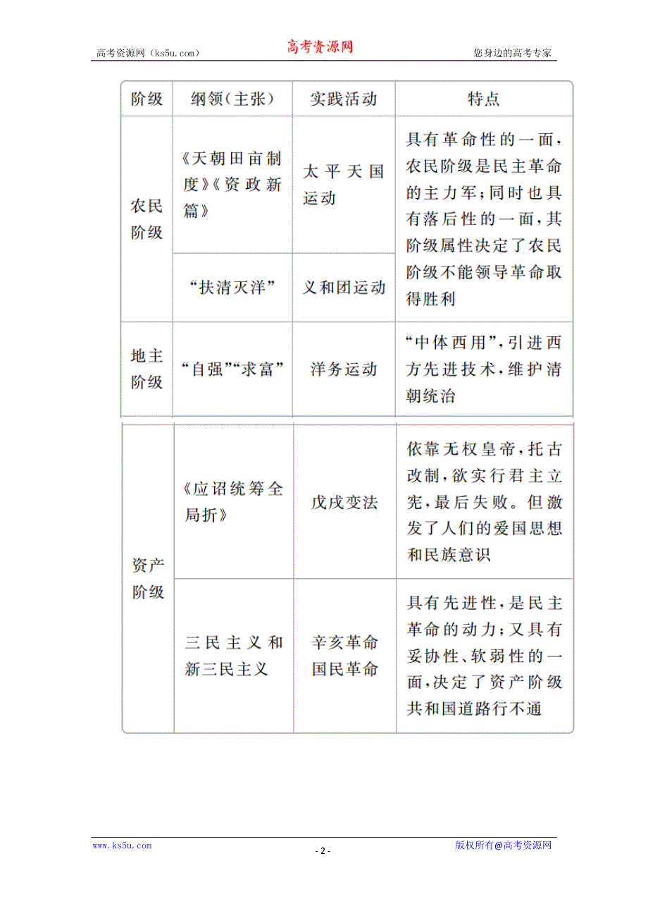 2021届高考历史人教版一轮创新学案与作业：第三单元　近代中国反侵略、求民主的潮流　备考提能 WORD版含解析.doc_第2页