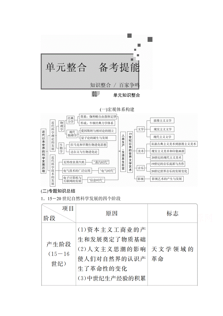 2021届高考历史人教版一轮创新学案与作业：第十五单元　近现代世界科技和文艺　备考提能 WORD版含解析.doc_第1页