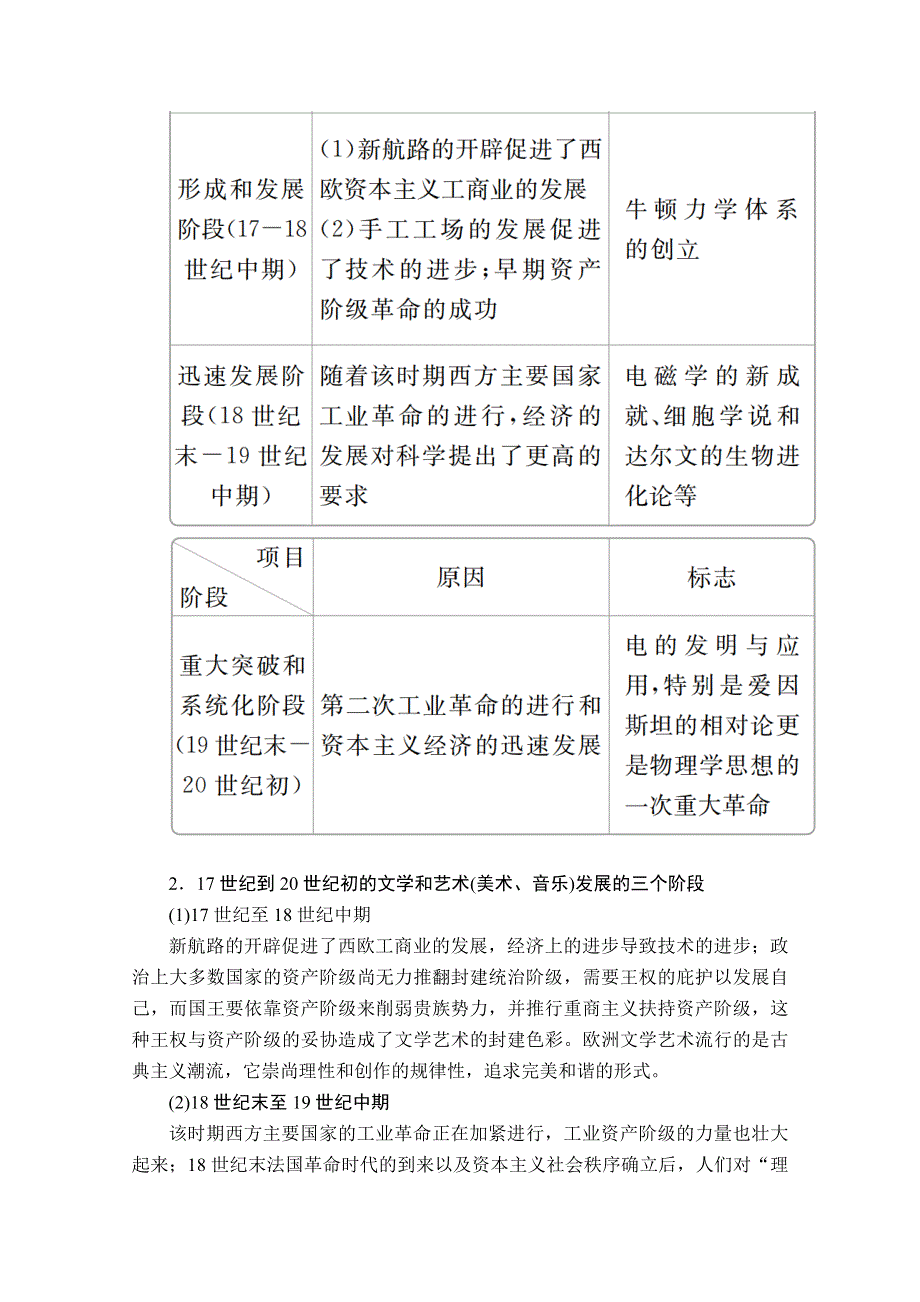 2021届高考历史人教版一轮创新学案与作业：第十五单元　近现代世界科技和文艺　备考提能 WORD版含解析.doc_第2页