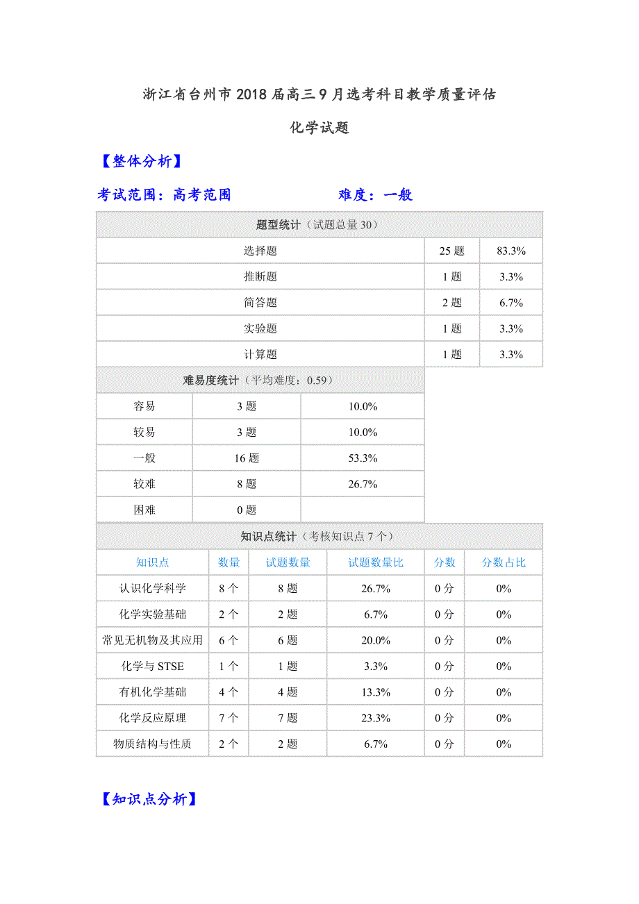 《全国大联考》浙江省台州市2018届高三9月选考科目教学质量评估化学试题（解析版） WORD版含答案.doc_第1页