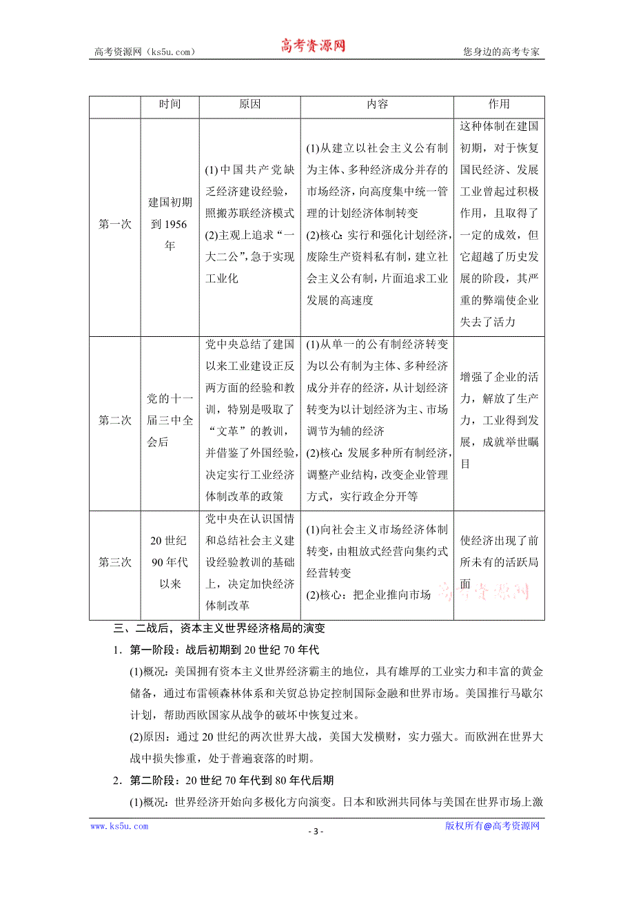 《江苏专版》2014步步高历史大一轮复习整合提高 必修二 第十一单元 专题大总结五.doc_第3页