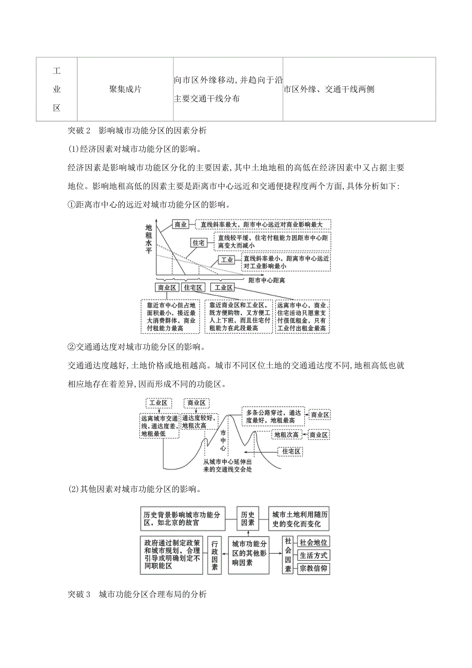 2021届高考地理一轮复习6-3城市空间结构练习鲁教版 WORD版含解析.doc_第3页