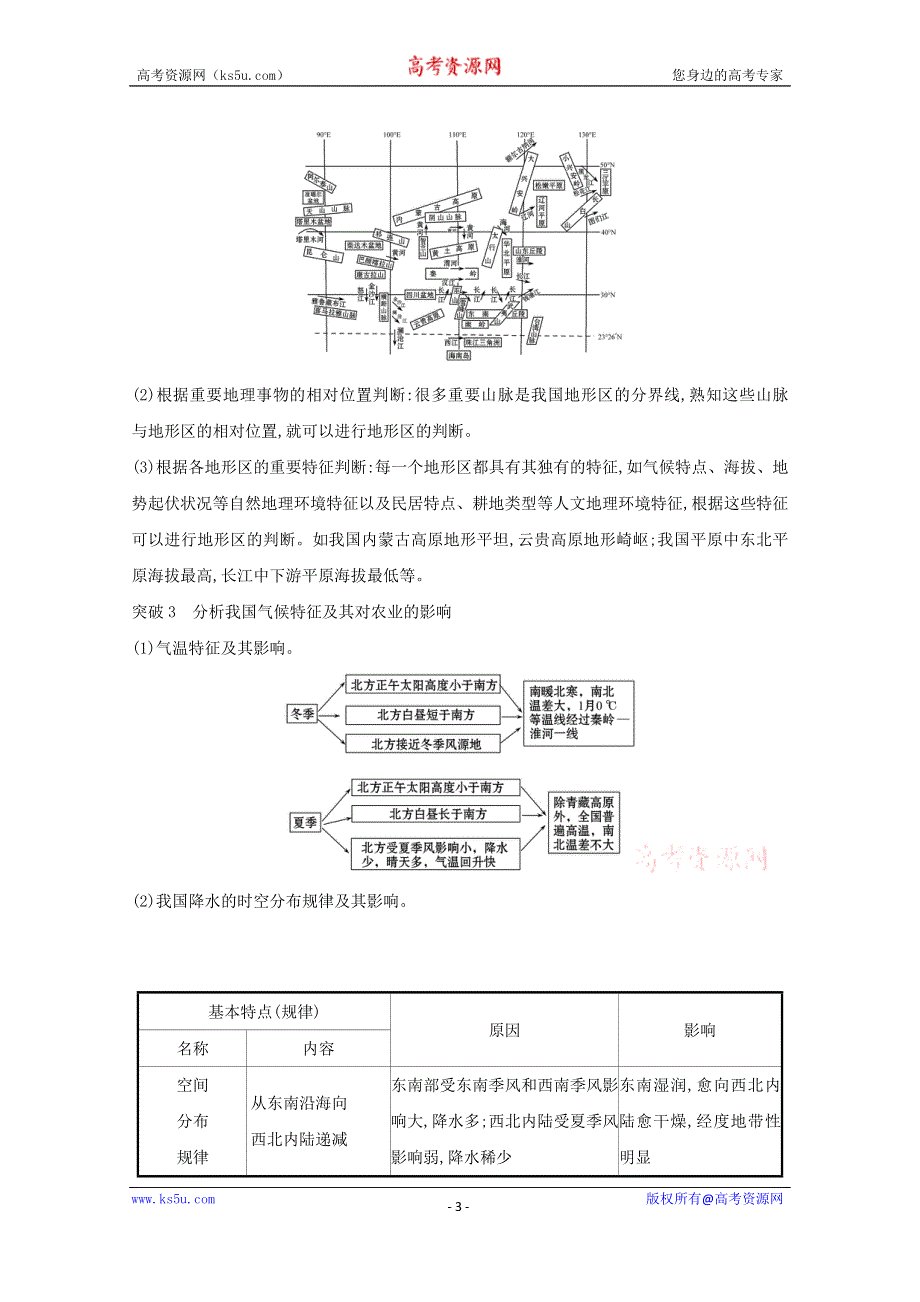 2021届高考地理一轮复习14-1中国自然地理练习鲁教版 WORD版含解析.doc_第3页