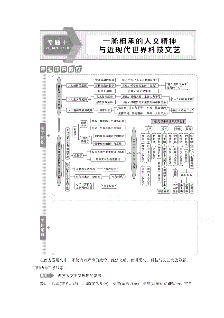 2020新课标高考历史二轮专题版讲义：专题十　一脉相承的人文精神与近现代世界科技文艺 WORD版含解析.doc_第1页