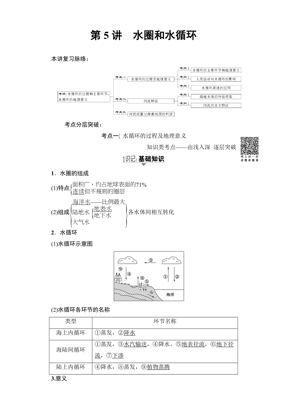 2018高三地理鲁教版一轮复习（教师用书）第二单元专题5水圈和水循环 17-18版 第5讲 WORD版含解析.doc_第1页