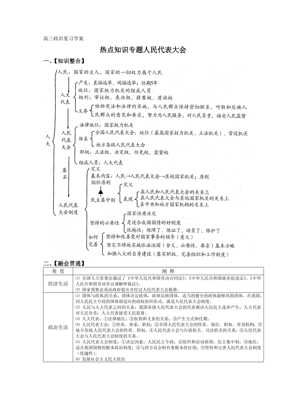 2013年高考政治热点知识专题复习学案：人大.doc_第1页