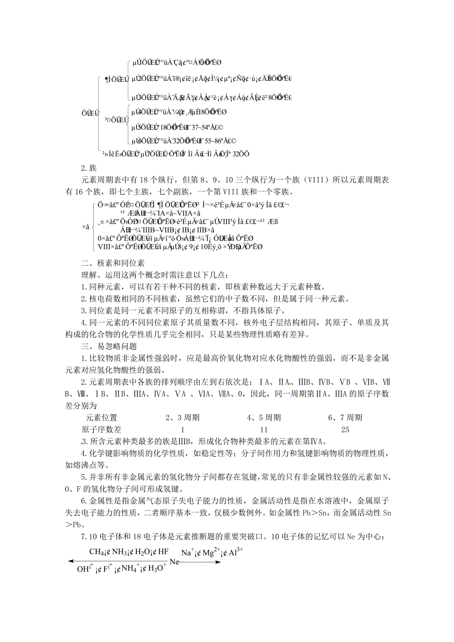 山东省新泰市汶城中学高中化学专题四《物质结构、元素周期律》学案.doc_第2页