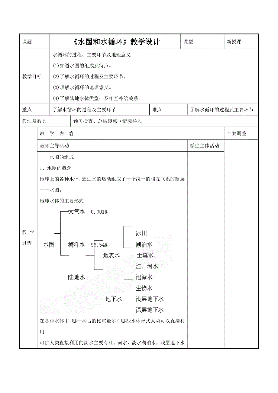 2016-2017学年鲁教版地理必修一一师一优课必修一教学设计：2.3《水圈和水循环》3 .doc_第1页