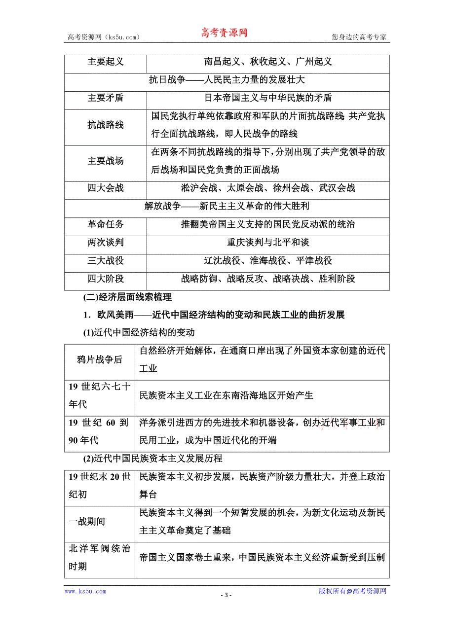 2020新课标高考历史二轮通史版教师用书：第1部分 第2篇 中国近现代史“专题贯通”与“中外关联” WORD版含解析.doc_第3页