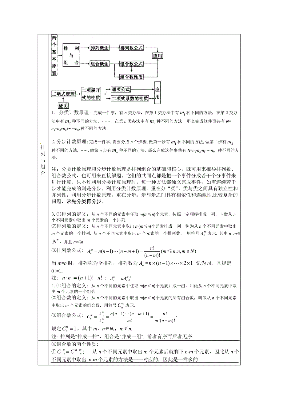 2013年高考数学必备经典例题分析（知识梳理 典例练习）十 排列、组合、概率与统计WORD版含答案.doc_第1页