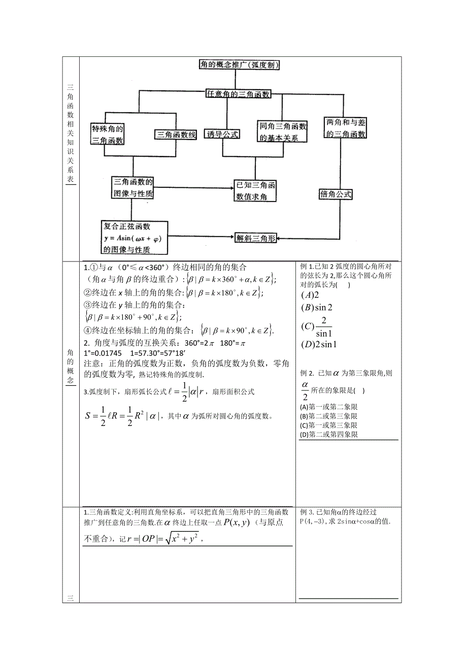 2013年高考数学必备经典例题分析（知识梳理 典例练习）四 三角函数 WORD版含答案.doc_第1页