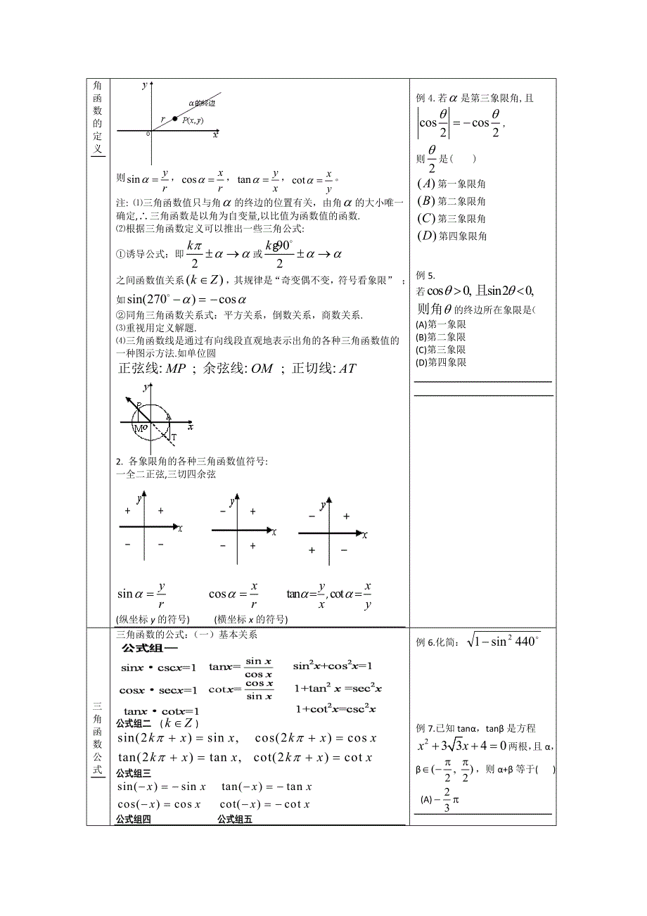 2013年高考数学必备经典例题分析（知识梳理 典例练习）四 三角函数 WORD版含答案.doc_第2页