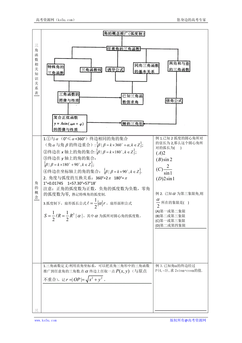 2013年高考数学必备经典例题分析（知识梳理+典例练习）四 三角函数 WORD版含答案.doc_第1页