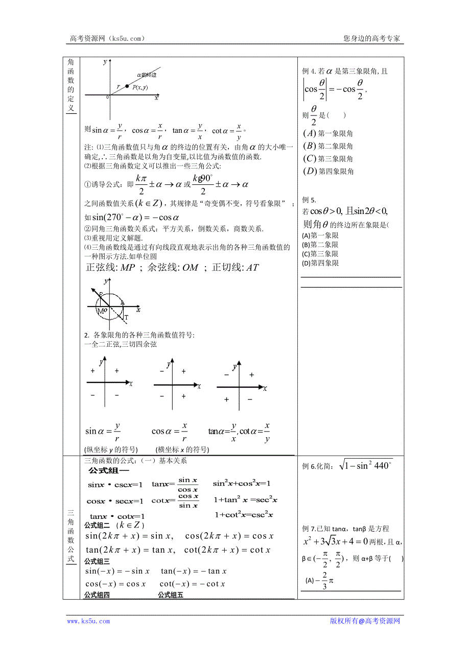 2013年高考数学必备经典例题分析（知识梳理+典例练习）四 三角函数 WORD版含答案.doc_第2页