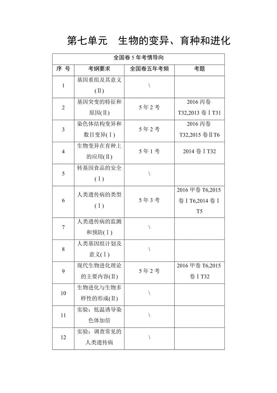 2018高三生物苏教版一轮复习（练习）必修2 第7单元 第1讲 基因突变和基因重组 WORD版含答案.doc_第1页