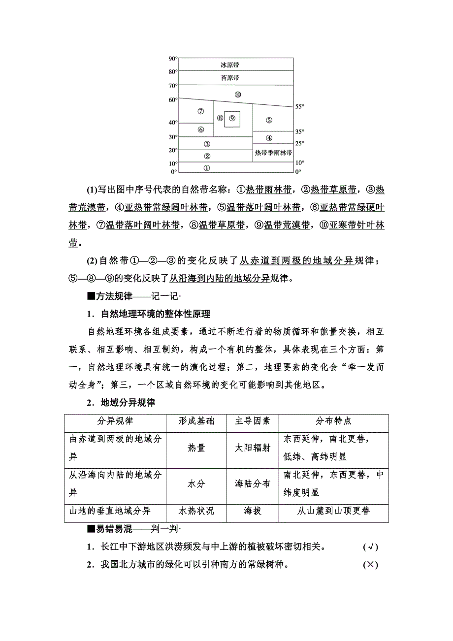 2020新课标高考地理二轮复习教师用书：第1部分 专题5 地理环境的整体性与差异性原理 WORD版含答案.doc_第2页