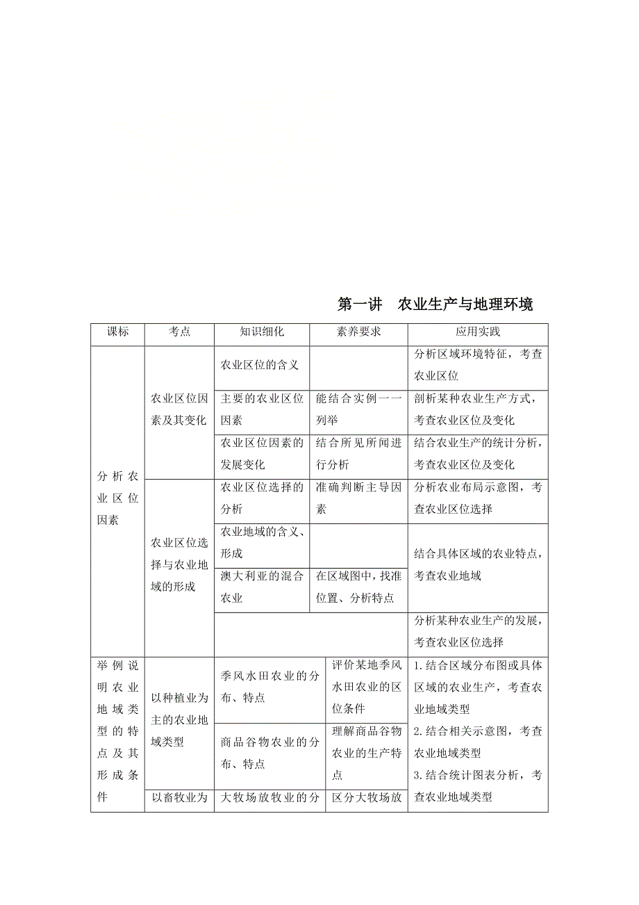 2021届高考地理鲁教版一轮复习教案：第7单元产业活动与地理环境第1讲农业生产与地理环境 .doc_第1页