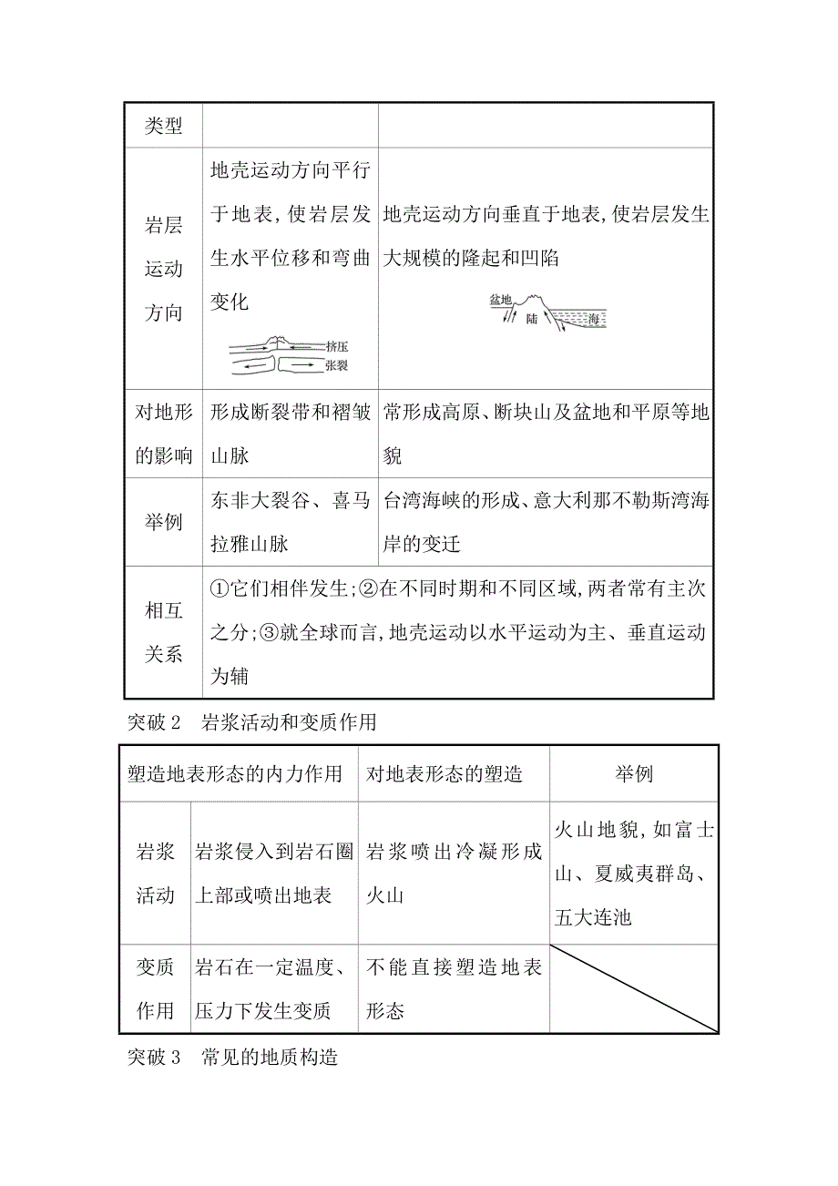 2021届高考地理鲁教版通用一轮复习方略关键能力&融会贯通 2-1　岩石圈与地表形态 WORD版含解析.doc_第3页