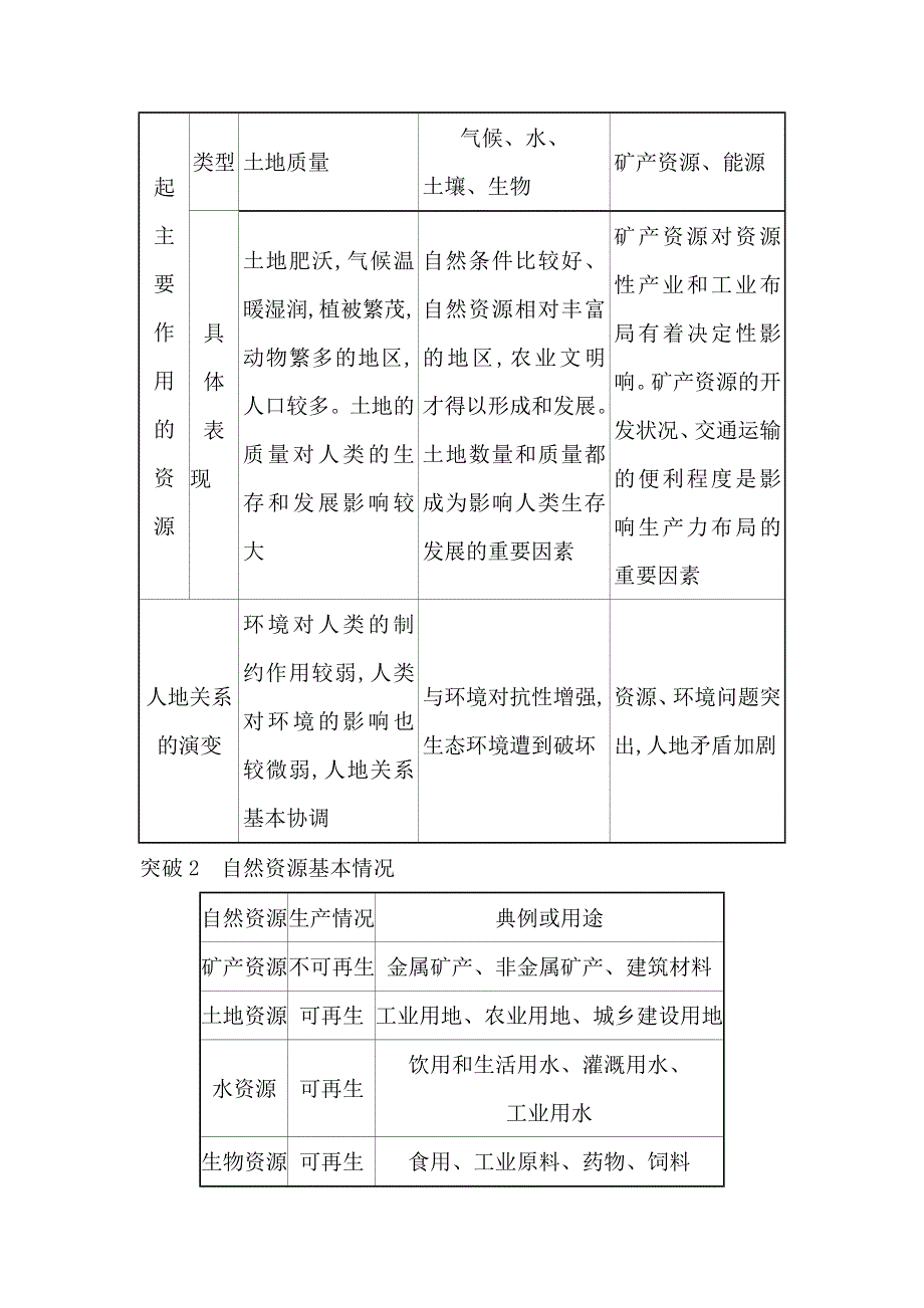 2021届高考地理鲁教版通用一轮复习方略关键能力&融会贯通 4-1 自然资源与人类 WORD版含解析.doc_第3页