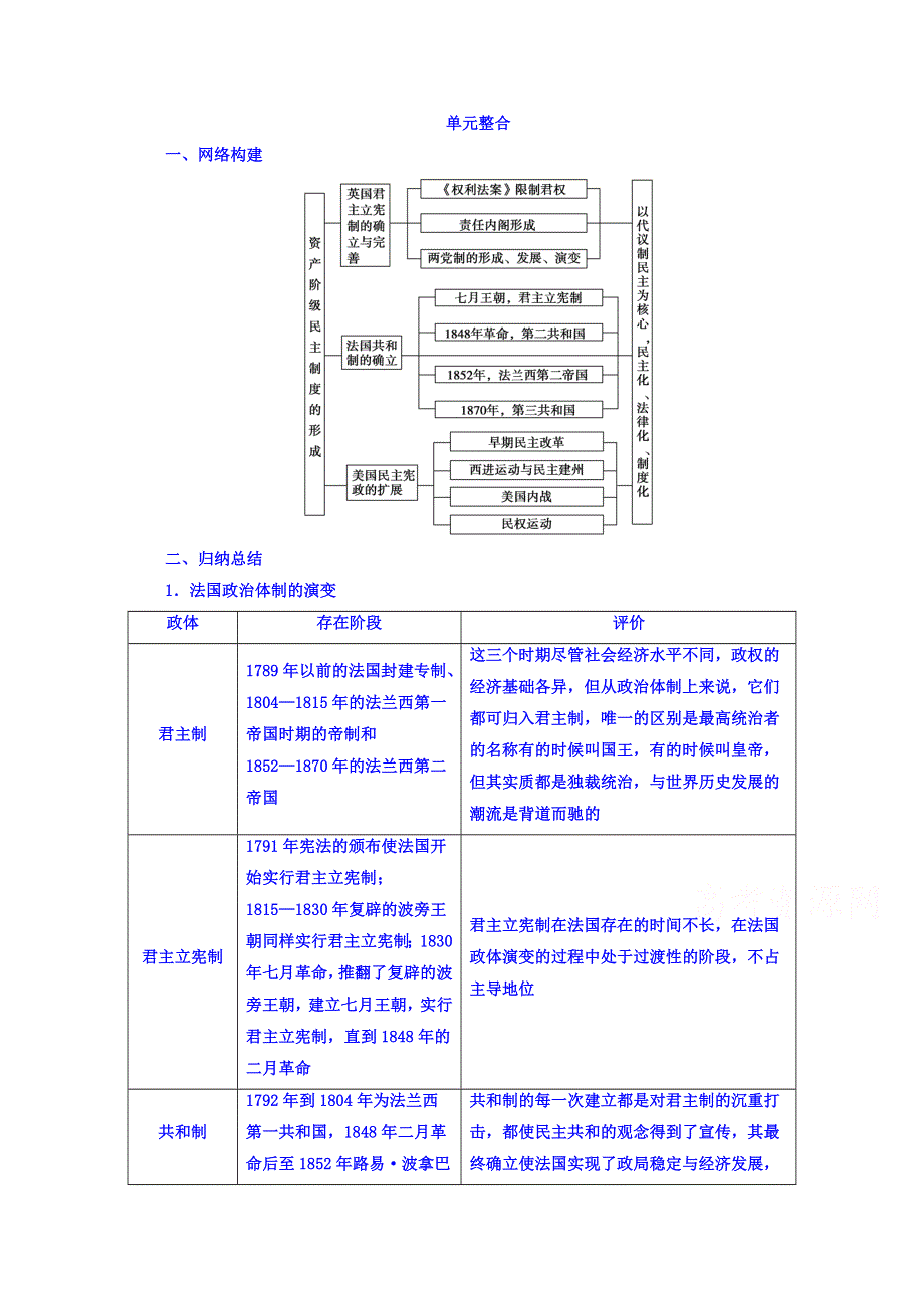 2016-2017学年（岳麓版）高中历史选修二习题 第三单元　资产阶级民主制度的形成 单元整合 WORD版含答案.doc_第1页