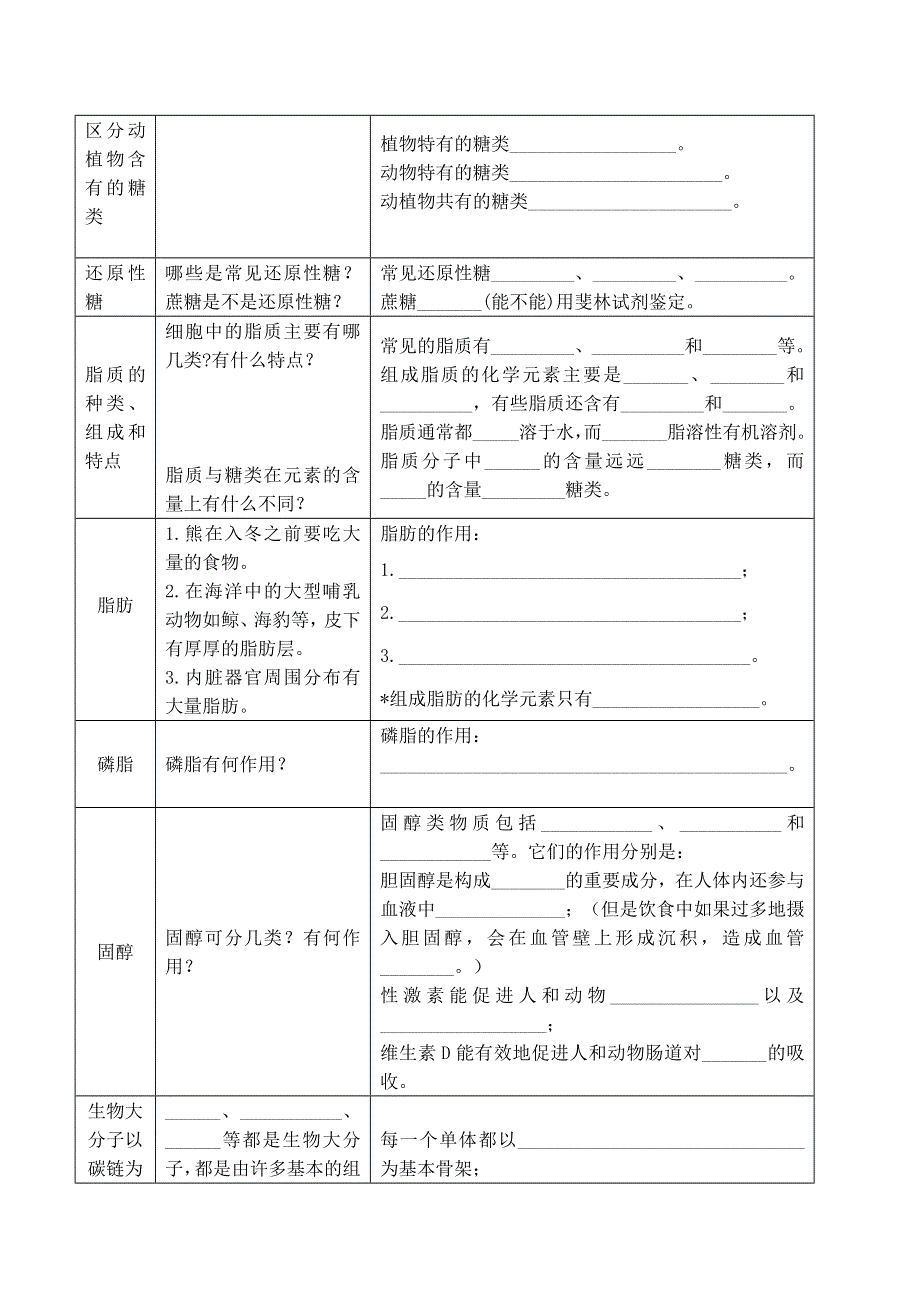 《河东教育》2014年山西省运城市康杰中学高一生物人教版必修1：备课资料 2.4《细胞中的糖类和脂质》.doc_第2页