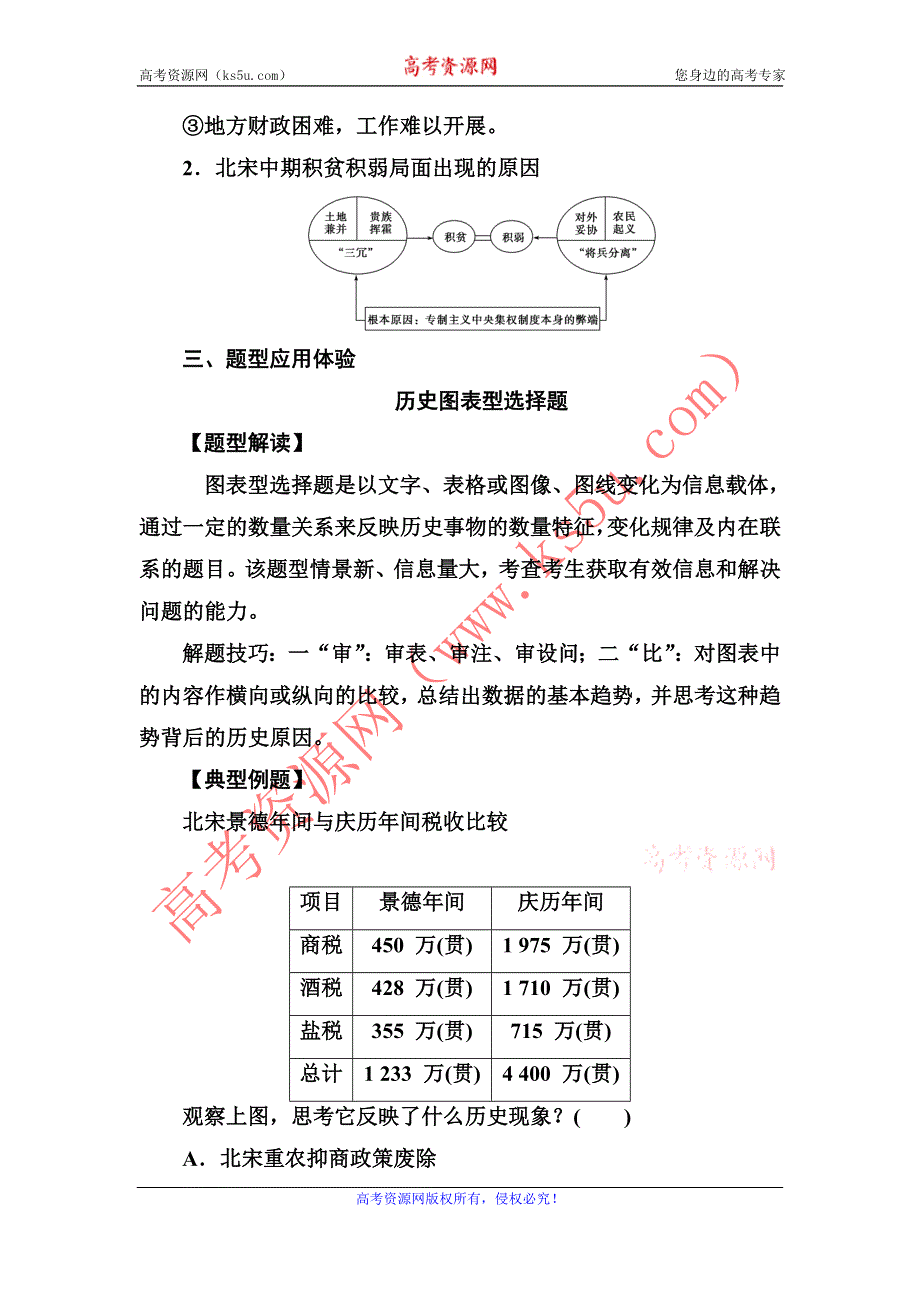 2016-2017年《金版学案》历史·选修1（人民版）练习：专题整合4 WORD版含解析.doc_第2页