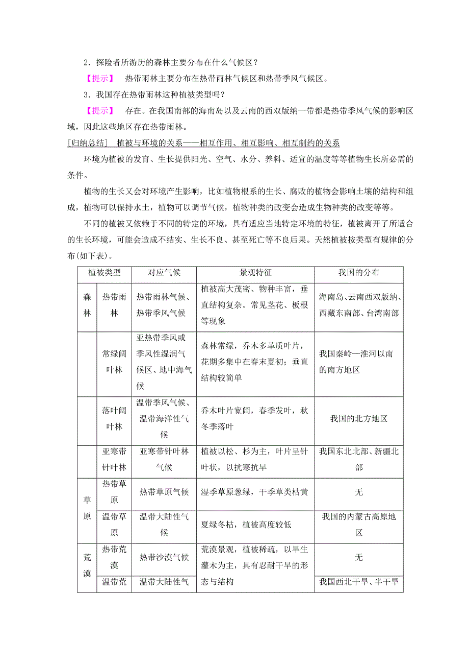 2018秋鲁教版高中地理必修一同步学案：第3单元 从圈层作用看地理环境内在规律 附4　主要植被 WORD版含答案.doc_第3页