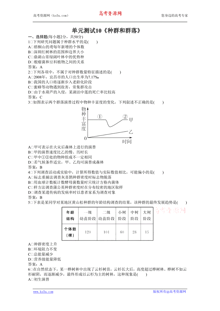 山东省新人教版生物2012届高三单元测试10：《种群和群落》.doc_第1页