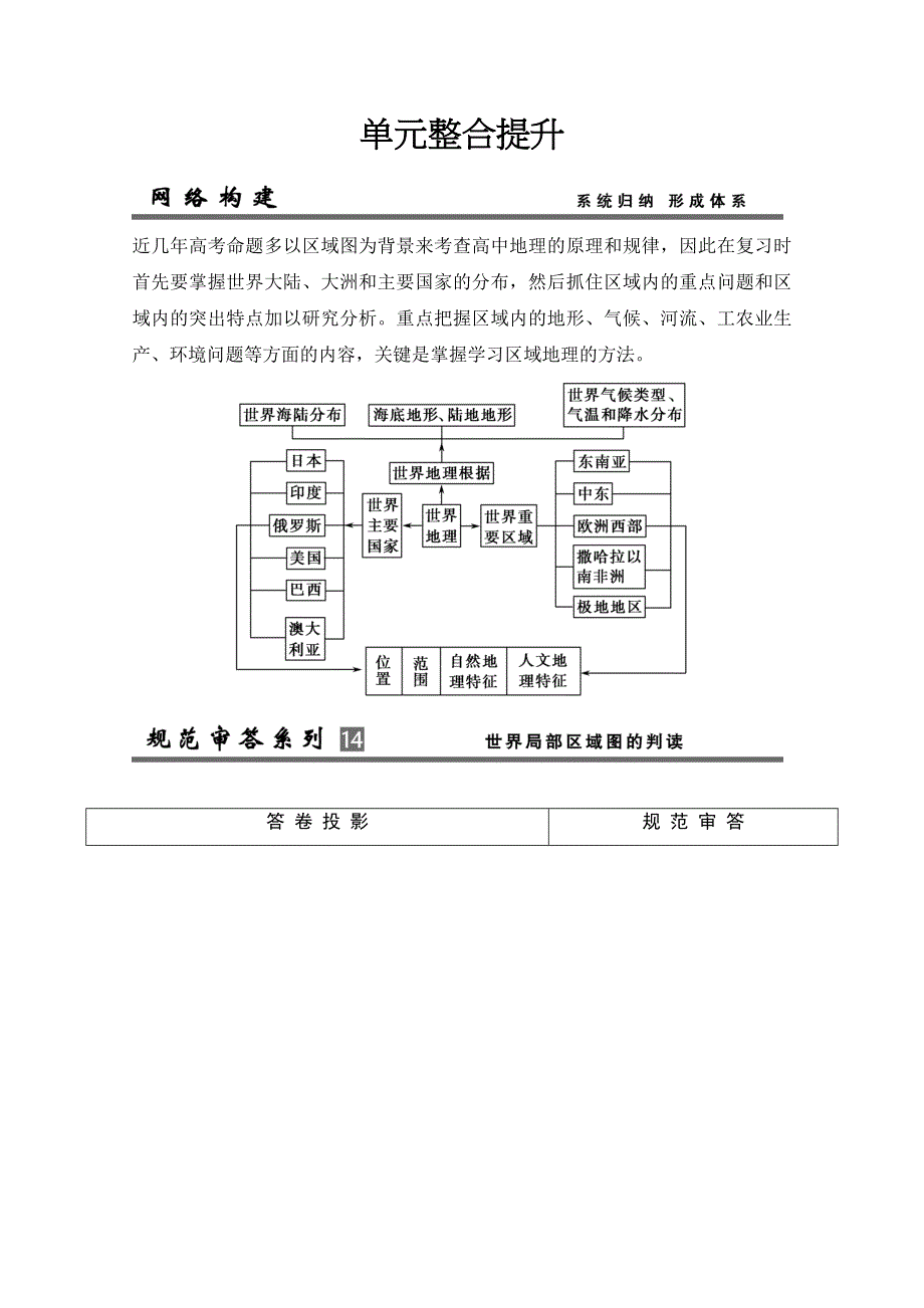 《江苏专版》2014届高考地理人教版一轮复习《配套文档》第十四单元单元整合提升 WORD版含答案.doc_第1页